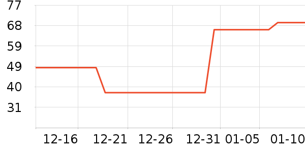 Lnieerʱ�н�ָ/������ʷ�۸�