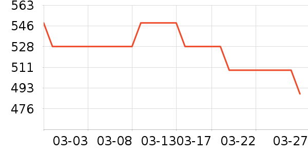 ˮ��������ʷ�۸�