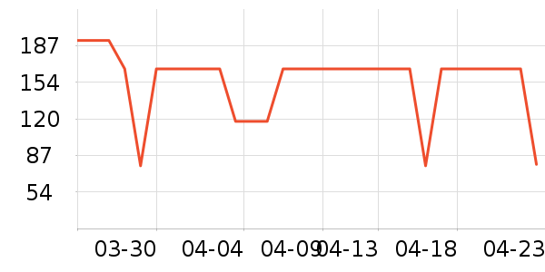 ��������ά����/������/����п����ʷ�۸�