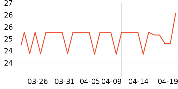 �������/��/��/�������ʷ�۸�