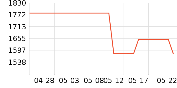 �ֱ���ʷ�۸�