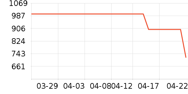 ��������ʷ�۸�