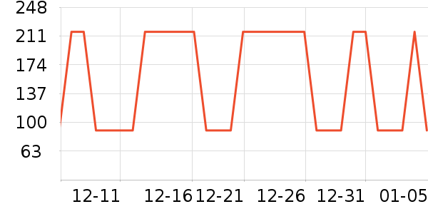 ܽ����Կ����������е��ʷ�۸�