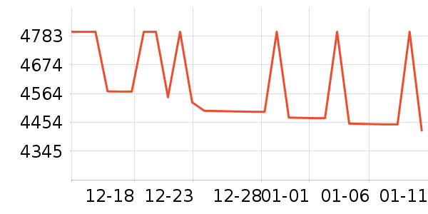 �߲ʺ�ʼǱ�������ʷ�۸�