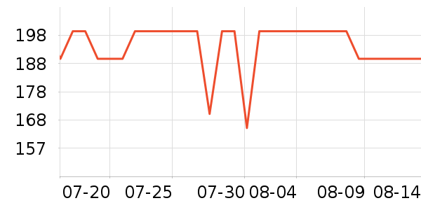 ����紵����ʷ�۸�