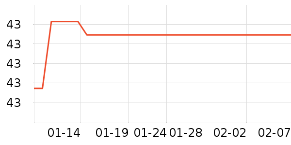 ���������ʷ�۸�