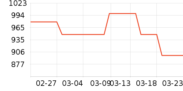 ˮ��������ʷ�۸�