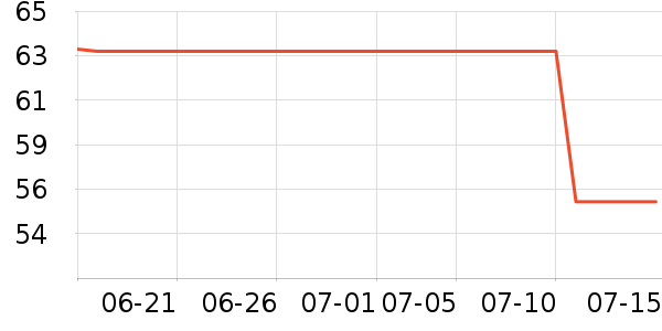 �Ͳ���˫�����ʷ�۸�