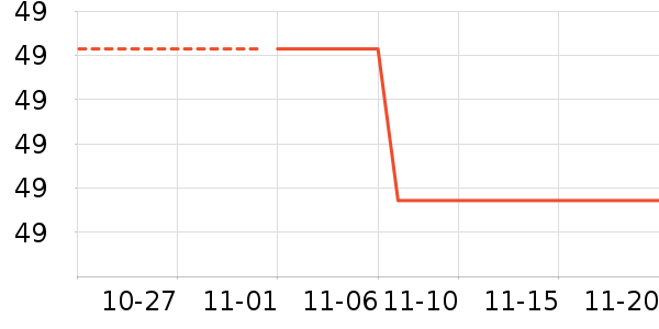 ������/����/������ʷ�۸�