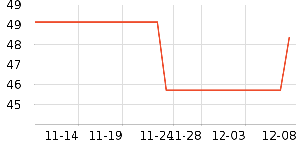 ������/����/������ʷ�۸�