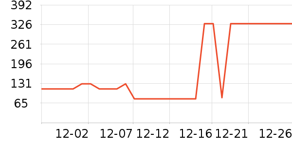 TCL��������ʷ�۸�