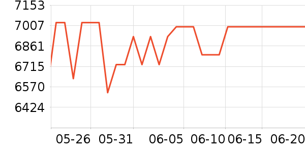 ƻ���ֻ���ʷ�۸�