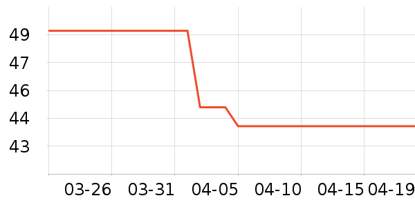 �ǵ��˶�T��/POLO����ʷ�۸�