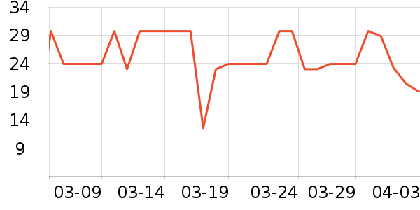 ����ʳƷ������ʷ�۸�