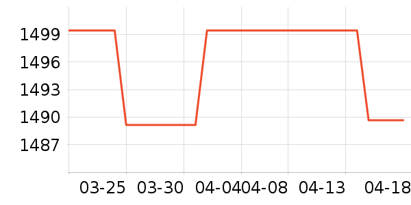 ͶӰ����ʷ�۸�