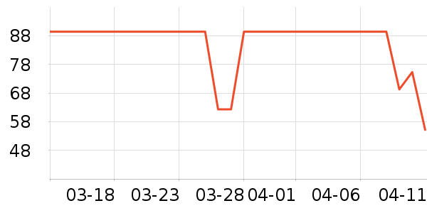 ��ҵƷ��ʷ�۸�