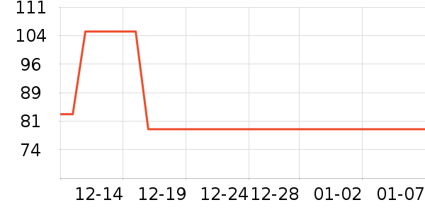 �ֻ������/��������ʷ�۸�