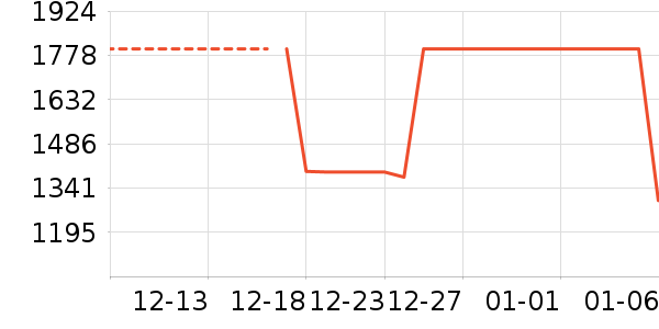 ����������ʷ�۸�