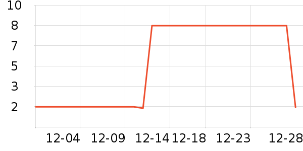 ����/������ʷ�۸�