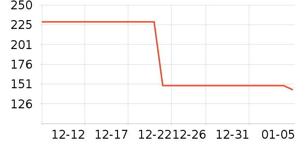 Ůʽ��֯����ʷ�۸�