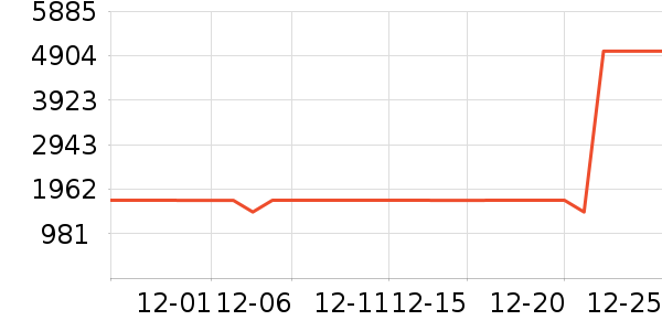 ����������������ʷ�۸�