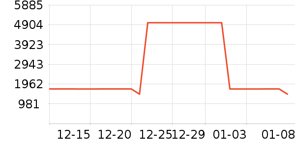 ����������������ʷ�۸�