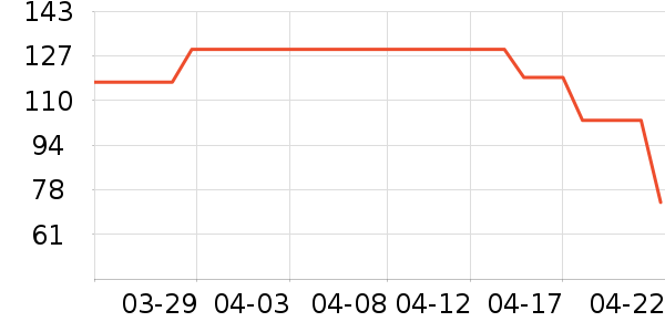 SwisseӤ�׶�ά����/��������ʷ�۸�