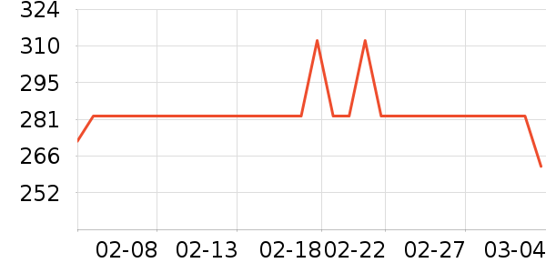 ʨ������ʷ�۸�