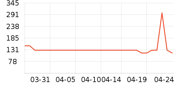 ���Ϸ�ԲŮʽ������ʷ�۸�