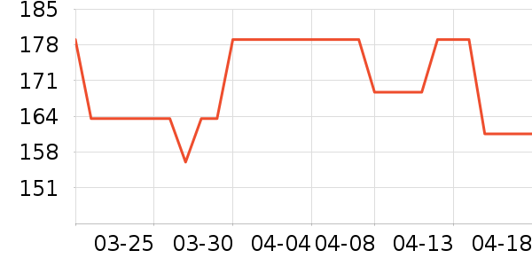 ŷ������Һ��˪��ʷ�۸�