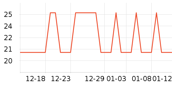 �Ź�������ʷ�۸�