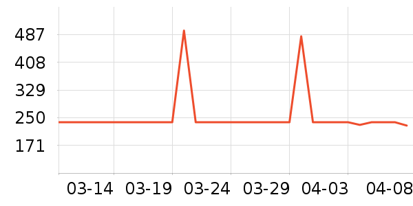 ������ͯ��Ʒ���� ��ʷ�۸�