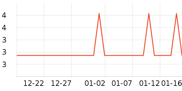 ������ʷ�۸�