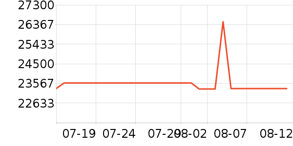 Gibson�������/��ͯ������ʷ�۸�