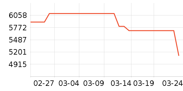 ����������ʷ�۸�