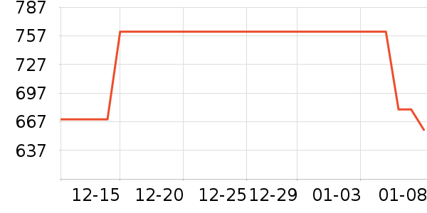 ��ɪʿ�˶�Ь��ʷ�۸�