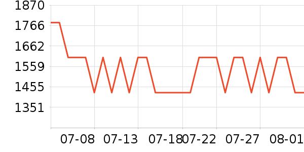 ȫ�Ѵ���ʷ�۸�