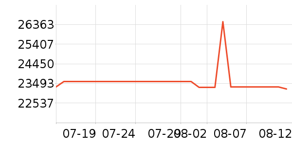 Gibson�������/��ͯ������ʷ�۸�