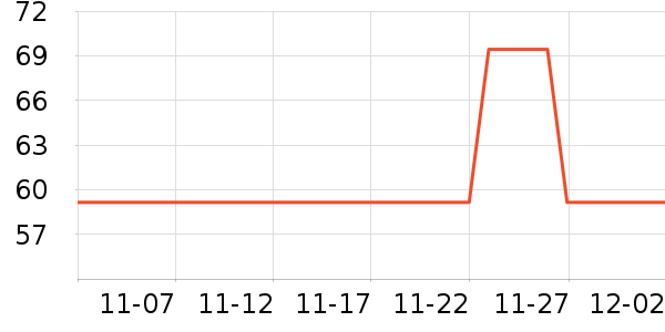 è�˴�����ʷ�۸�