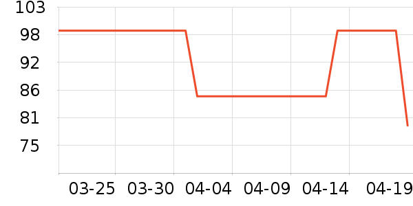 ��������̲���ʷ�۸�