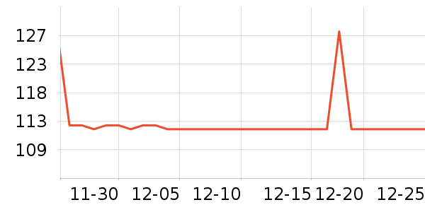 ���β����ֱ���ʷ�۸�