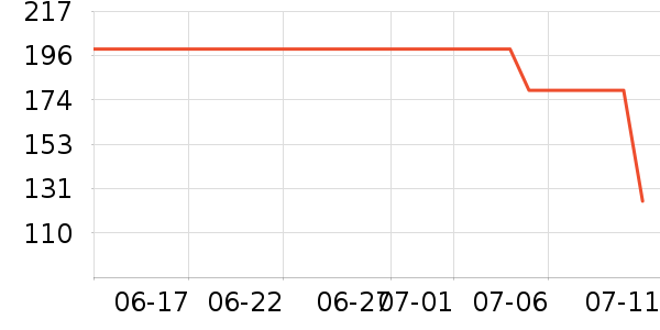 С������ͷ��ʷ�۸�