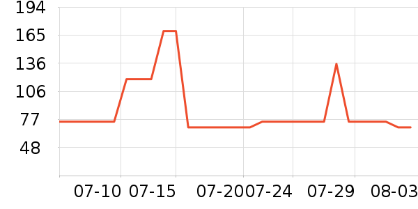 ������ѡ��ɹ����ʷ�۸�