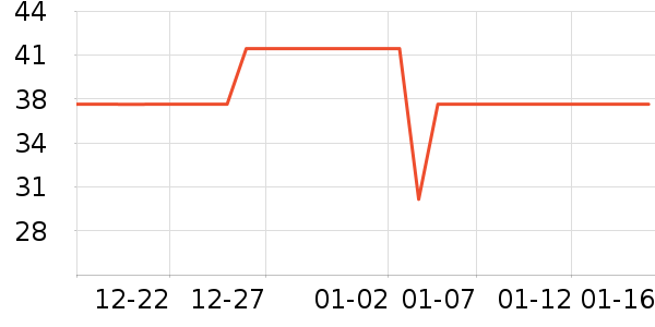 ��ά����Һ��˪��ʷ�۸�