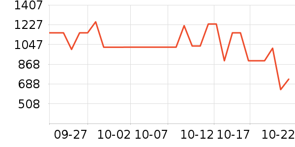 ���˶���ë����Ʒ��ʷ�۸�