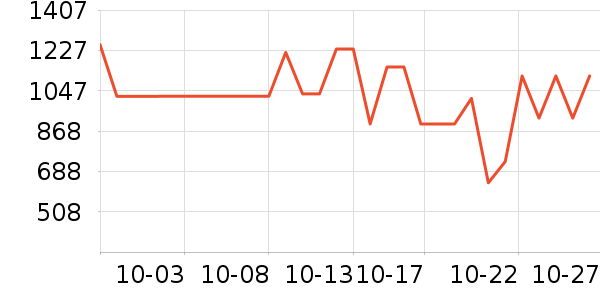 ���˶���ë����Ʒ��ʷ�۸�