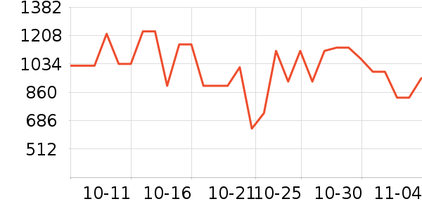 ���˶���ë����Ʒ��ʷ�۸�