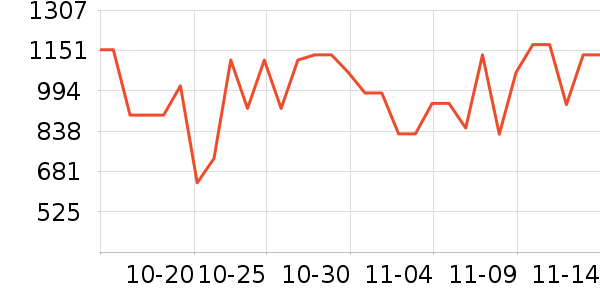 ���˶���ë����Ʒ��ʷ�۸�