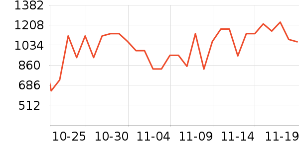 ���˶���ë����Ʒ��ʷ�۸�