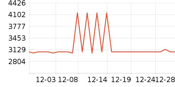 ȫ�Ѵ���ʷ�۸�